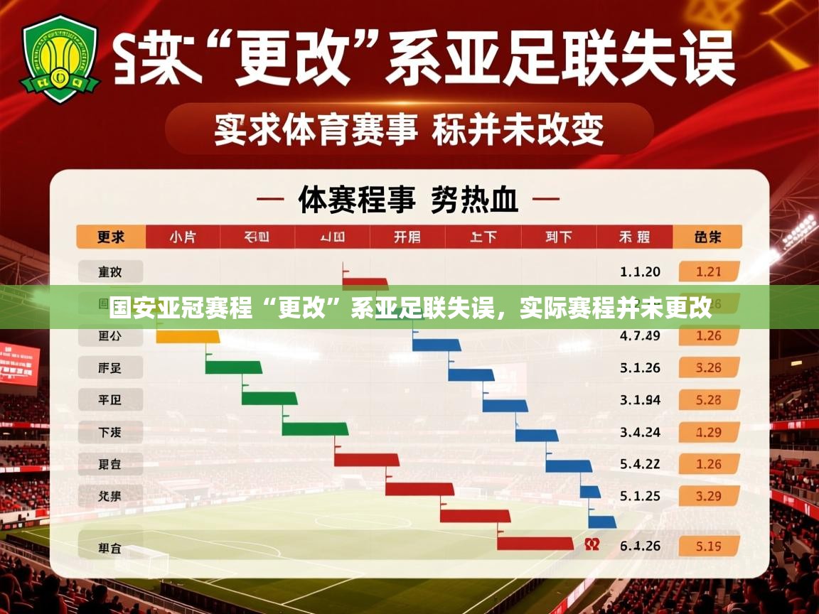 2025乐鱼体育在线官网国安亚冠赛程“更改”系亚足联失误，实际赛程并未更改  第3张