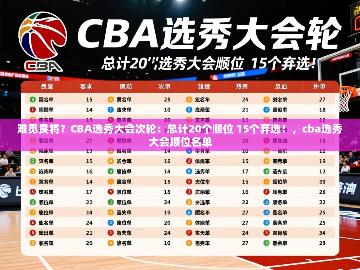 2025乐鱼体育app官网入口难觅良将？CBA选秀大会次轮：总计20个顺位 15个弃选！，cba选秀大会顺位名单