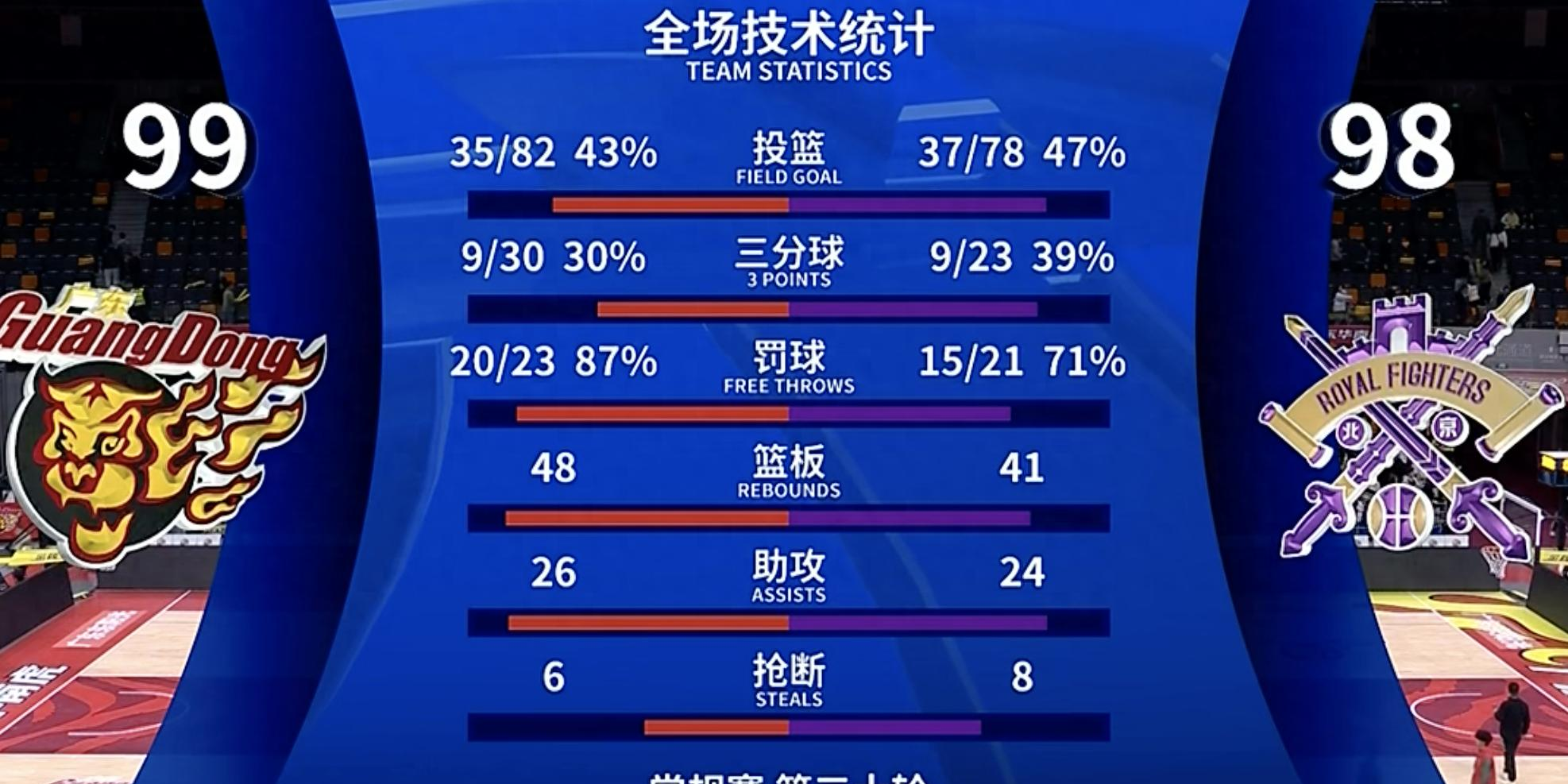 乐鱼官方网站-包含新晋球员大放异彩，领衔战绩飘红的词条